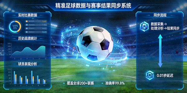 精准足球数据与赛事结果同步系统界面