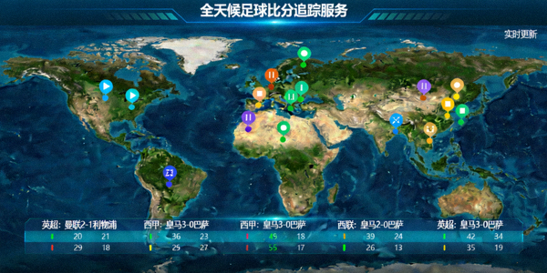 全天候足球比分追踪服务仪表盘，显示世界地图与比赛点